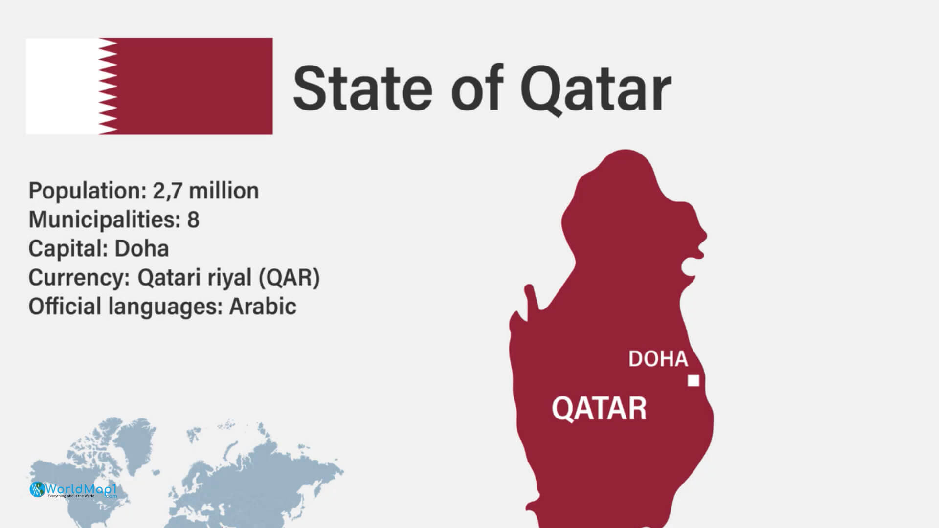 Carte d'informations sur le Qatar
